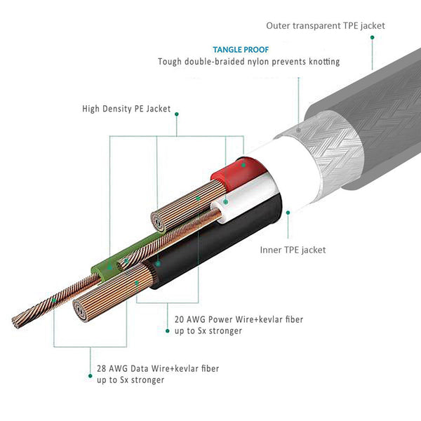 Reversible USB Fast Charging Cable