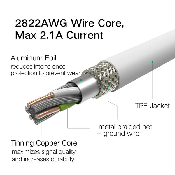 Lightning to USB Fast Charger Data Cable