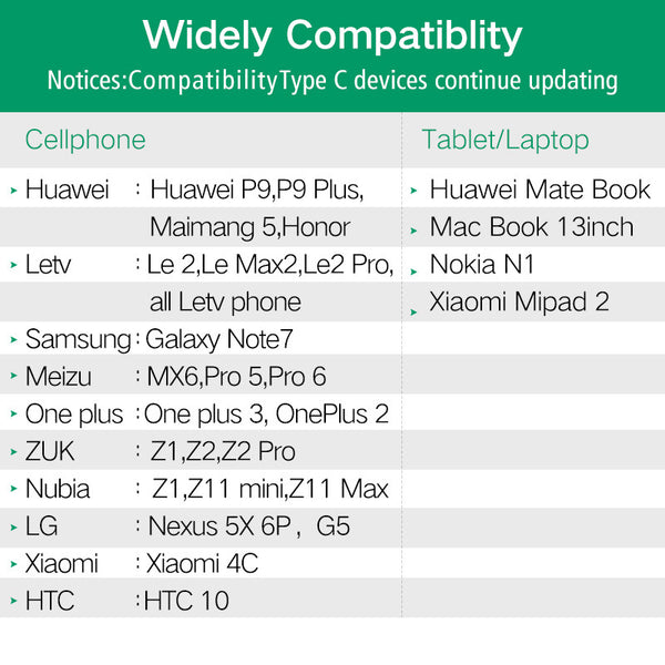 USB C Cable Fast Charging Data Cable